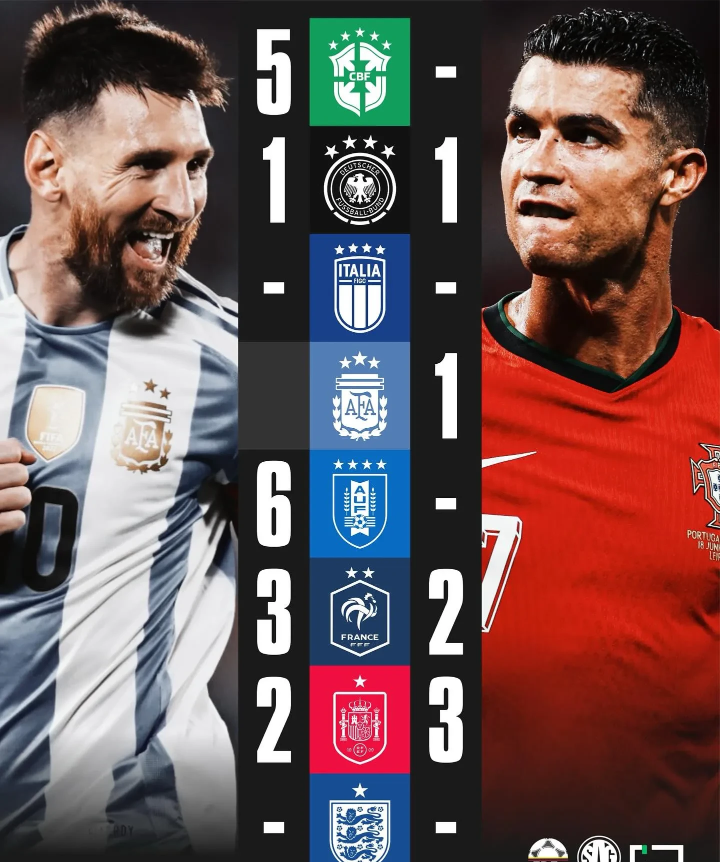 巴塞罗那逼平皇家马德里，梅西梅开二度助球队保持领先地位